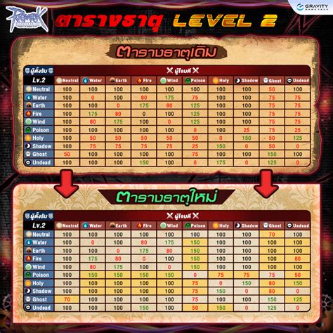 ragnarok online elements|New Elemental Table Adjustment – Ragnarok Online.